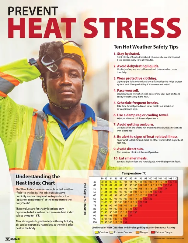 Heat Stress Products