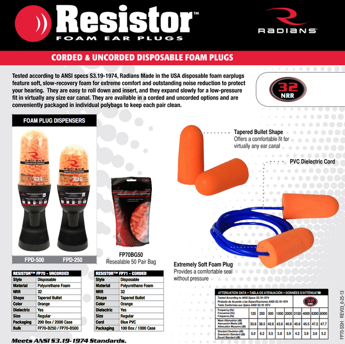 Radians Resistor® 32 Disposable Foam Corded Earplug, FP71 (Box of 100)