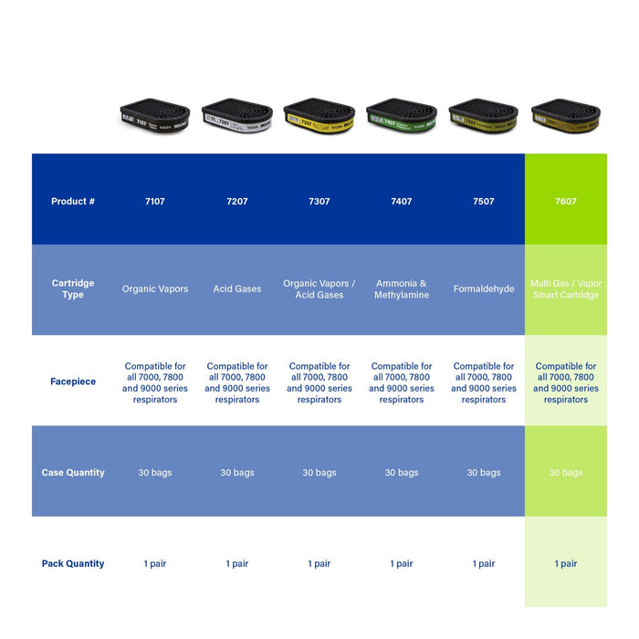 Moldex 7607 Semi - Rectangular Multi - Gases/Vapors Smart Cartridge for 7000/7800/9000 Series Reusable Respirators - BHP Safety Products