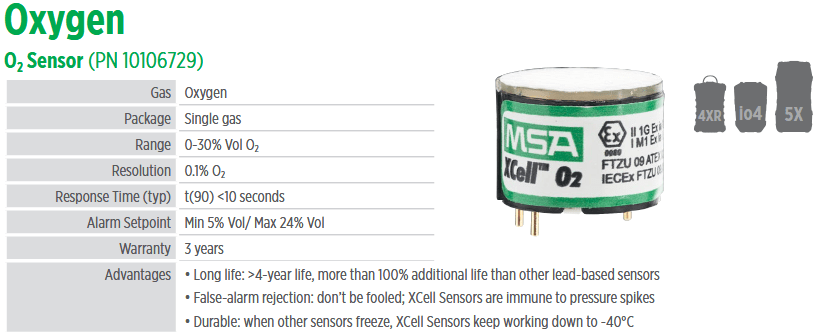 MSA 10106729 Xcell O2 Replacement Oxygen Sensor for ALTAIR 4X/5X Multi - Gas Detectors - BHP Safety Products