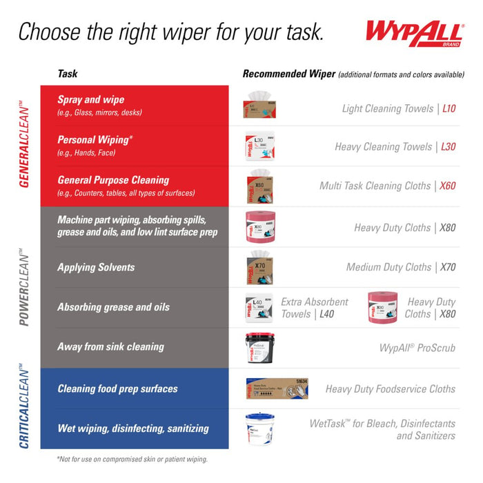 WypAll® PowerClean™ L40 Extra Absorbent Towels, Jumbo Roll (750/Roll), 05007 - BHP Safety Products